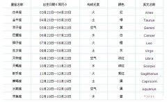 2011年6月9日农历是多少 2011年6月9日出生是什么命