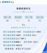 泰国新冠病例 泰国第一个新冠病人