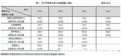 重庆市土地税等级 重庆市土地使用税税率