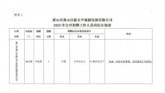 黄山人力资源与社会保障局 黄山人力资源与社会保障局电话