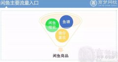 闲鱼怎么搜索用户 闲鱼怎么搜索用户聊天