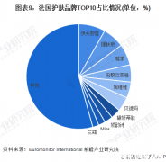 化妆品销量分析表 化妆品销量数据查询