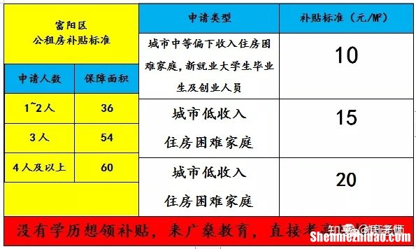 西宁市公租房申请条件杭州 西宁公租房申请条件2021年