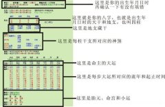 包含星座排盘组合盘解说的词条