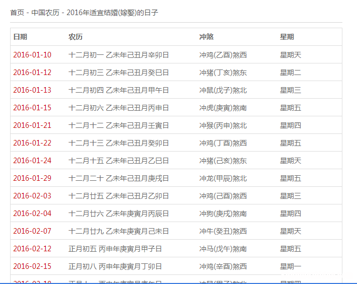 农历五月二十五是什么星座 1988年农历五月二十五是什么星座