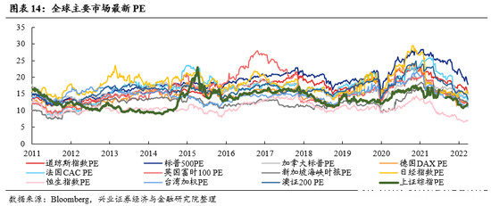 兴证策略：“新半军” 赛道龙头拥挤度已显著消化