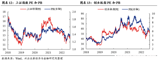 兴证策略：“新半军” 赛道龙头拥挤度已显著消化