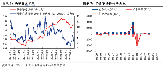 兴证策略：“新半军” 赛道龙头拥挤度已显著消化