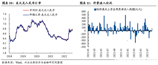 兴证策略：“新半军” 赛道龙头拥挤度已显著消化