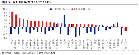 兴证策略：“新半军” 赛道龙头拥挤度已显著消化