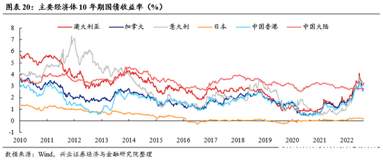 兴证策略：“新半军” 赛道龙头拥挤度已显著消化