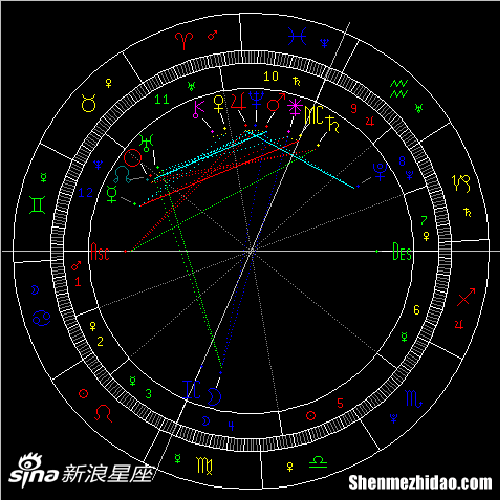 木星白羊 木星白羊1宫