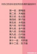 十二星座各种排名大全 十二星座各种排名大全 考试分数