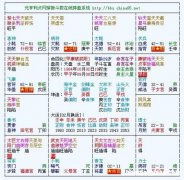 金牛对宫 上升金牛座宫