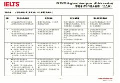 雅思口语评分标准清晰 雅思口语评分标准与示例 英文原文