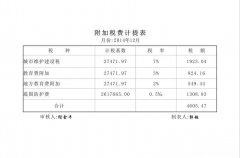 土地税金计入什么科目 土地使用税税计入哪个科目