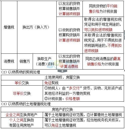 土地税金计入什么科目 土地使用税税计入哪个科目