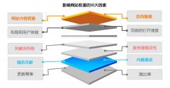 网站权重优化论文 网站权重优化论文范文