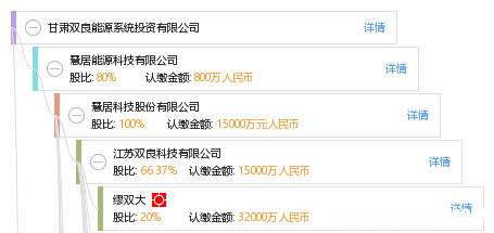 江苏省风险投资公司招聘 江苏省风险投资公司招聘信息