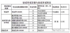 艺考培训大概花多少钱 艺考培训大概花多少钱学费