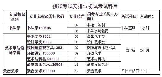 艺考培训大概花多少钱 艺考培训大概花多少钱学费