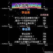 手机号码占卜学业 手机号占卜数理分析