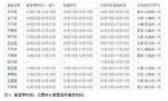 8月十号是什么星座 8月10号是什么星座的