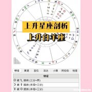 命好的上升星座 运气好的上升星座