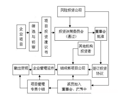 风险投资公司岗位职责表 风险投资公司岗位职责表怎么填