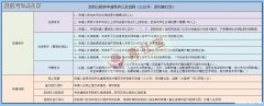 厦门公租房申请条件杭州 厦门2020年申请公租房的条件