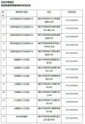 新冠疫苗去哪接种 新冠疫苗去哪可以接种