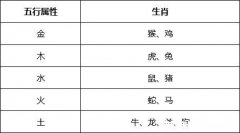 八字算命生肖配对表图 八字算命生肖配对表图解