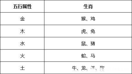八字算命生肖配对表图 八字算命生肖配对表图解