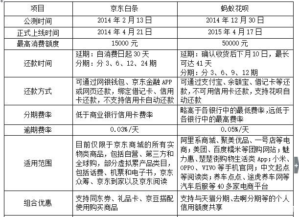 手续费多少 平台羊小咩自己能用起来么 平台羊小咩可以自己用起来吗,羊小咩如何用起来?