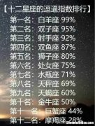 2月29日是什么星座 阳历12月29日是什么星座