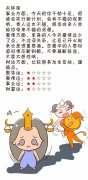 2016三月星座运势 2016三月星座运势如何