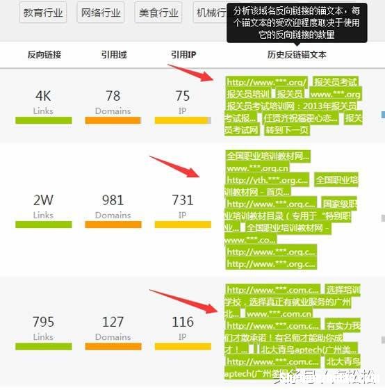 网站权重高的域名 网站权重高的域名有哪些