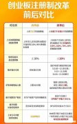 创业板如何提前下单 创业板如何提前下单操作
