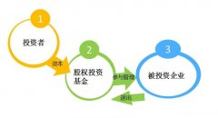 智能创业基金有哪些类型 智能创业基金有哪些类型股票
