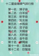 十二星座男较终会娶谁 12星男较想娶的星座女