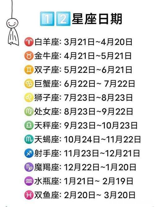 2月份是啥星座 12月份是什么星座