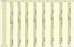 出生与星座 出生的是什么星座?