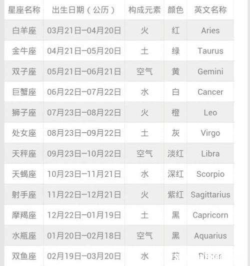 12月2日是什么星座 12月2日是什么星座男生