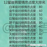 什么星座报复心较强 什么星座报复心理较强