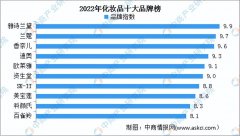 化妆品行业入门 化妆品行业应该学什么专业