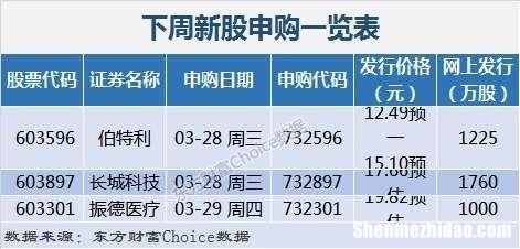 上海东方创业基金持仓股 上海东方创业基金持仓股票有哪些