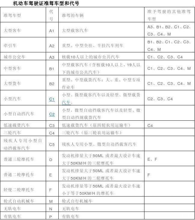 驾照分为几个等级 驾照共分为几个等级