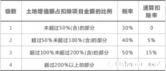 淘汰企业如何终止土地税 淘汰企业如何终止土地税合同