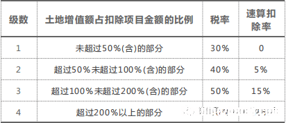淘汰企业如何终止土地税 淘汰企业如何终止土地税合同