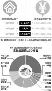 大学生申请杭州公租房条件 杭州大学生申请公租房申请条件